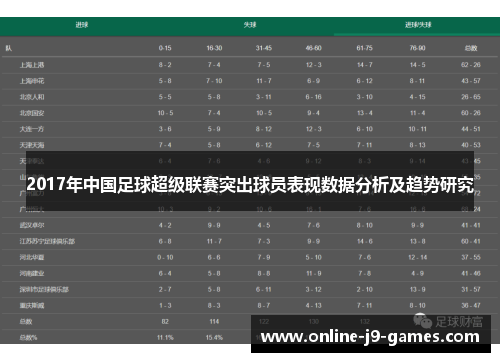 2017年中国足球超级联赛突出球员表现数据分析及趋势研究