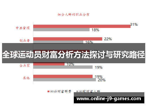 全球运动员财富分析方法探讨与研究路径 全球运动员财富分析方法探讨与研究路径