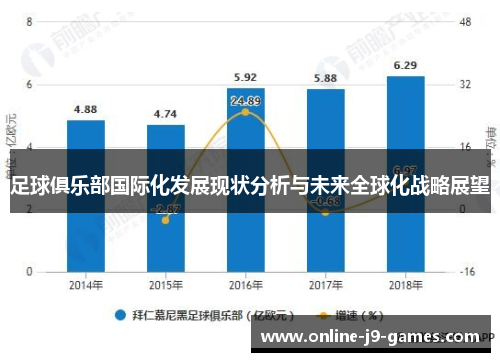 足球俱乐部国际化发展现状分析与未来全球化战略展望
