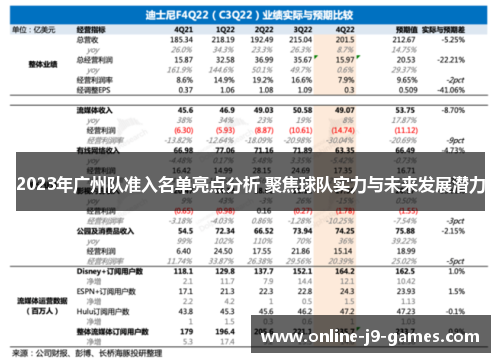 2023年广州队准入名单亮点分析 聚焦球队实力与未来发展潜力 2023年广州队准入名单亮点分析 聚焦球队实力与未来发展潜力