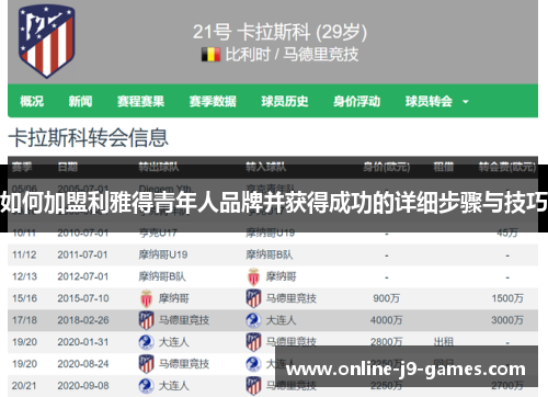 如何加盟利雅得青年人品牌并获得成功的详细步骤与技巧