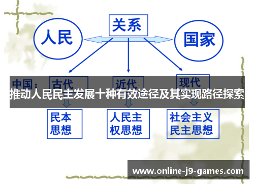 推动人民民主发展十种有效途径及其实现路径探索