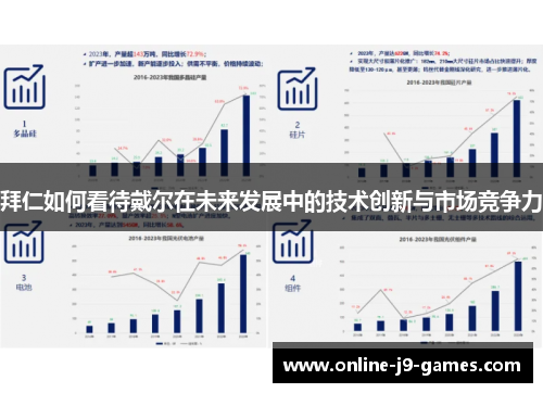 拜仁如何看待戴尔在未来发展中的技术创新与市场竞争力