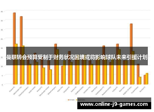 曼联转会预算受制于财务状况困境或将影响球队未来引援计划