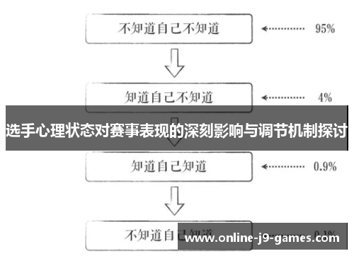 选手心理状态对赛事表现的深刻影响与调节机制探讨 选手心理状态对赛事表现的深刻影响与调节机制探讨
