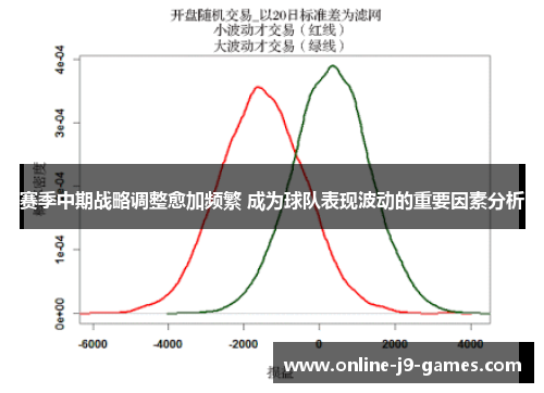 赛季中期战略调整愈加频繁 成为球队表现波动的重要因素分析