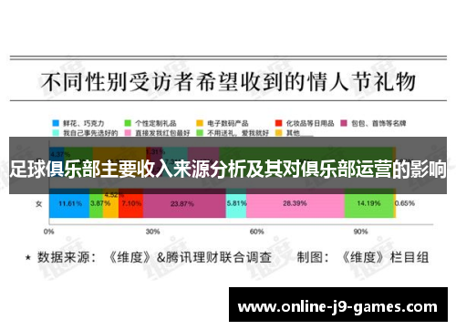 足球俱乐部主要收入来源分析及其对俱乐部运营的影响