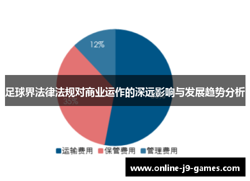 足球界法律法规对商业运作的深远影响与发展趋势分析 足球界法律法规对商业运作的深远影响与发展趋势分析