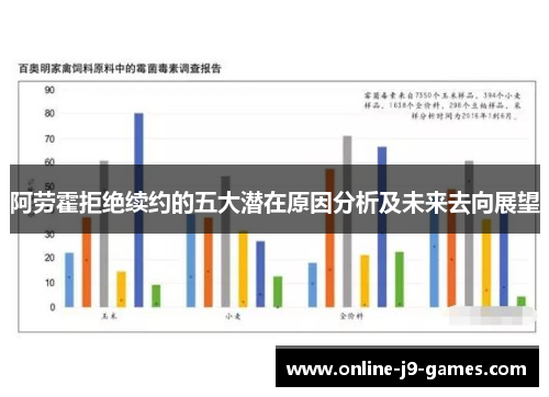 阿劳霍拒绝续约的五大潜在原因分析及未来去向展望