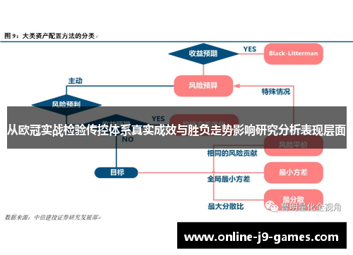从欧冠实战检验传控体系真实成效与胜负走势影响研究分析表现层面 从欧冠实战检验传控体系真实成效与胜负走势影响研究分析表现层面